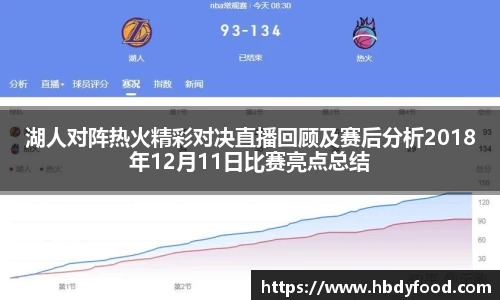 湖人对阵热火精彩对决直播回顾及赛后分析2018年12月11日比赛亮点总结